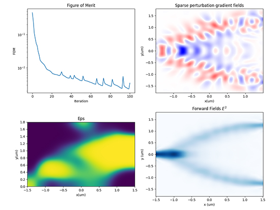 应用案例：基于拓扑逆向设计的二维Y分束器