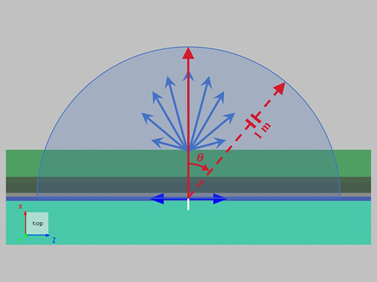 应用案例：有机发光二极管