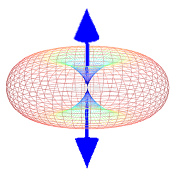 远场分析:方向性