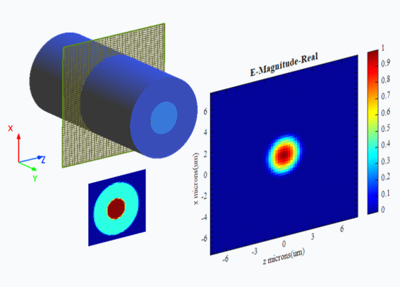 Finite Difference Eigenmode (FDE) Solver calculates the spatial distributions and frequency characteristics of eigenmodes by solving Maxwell's equations on a cross-sectional mesh of waveguide-like structures. The basic principles of FDE are outlined as follows. 