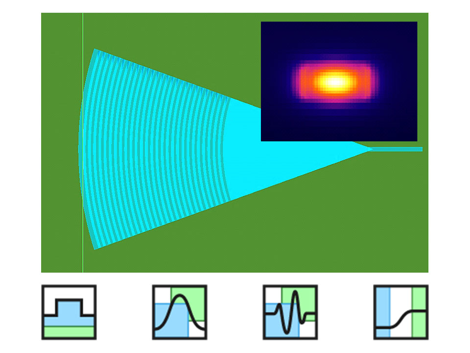 集成了最流行的光电子问题的求解算法