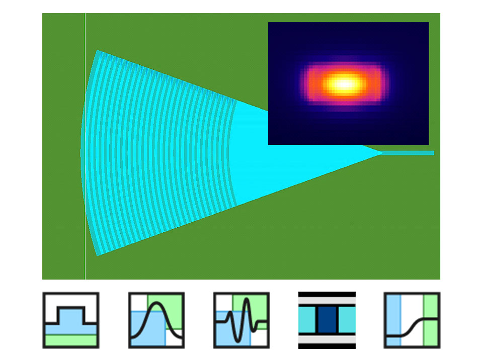 集成了最流行的光电子问题的求解算法