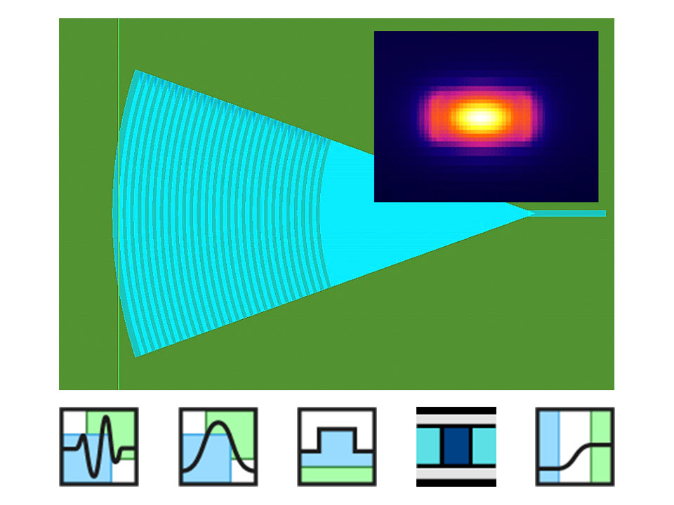集成了最流行的光电子问题的求解算法