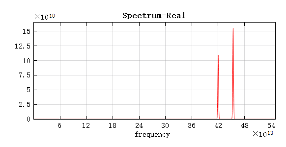 2dtm_spectrum_real.png