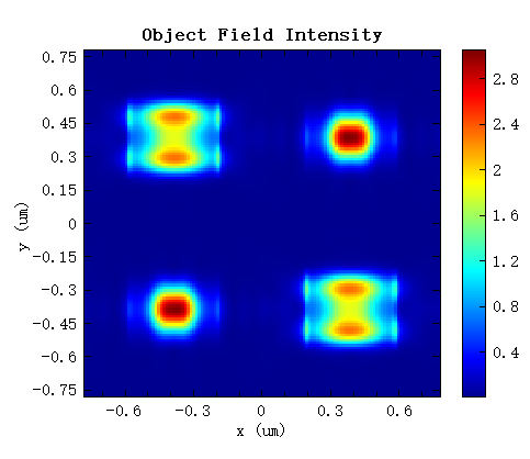 APSM_Objectfield_intensity