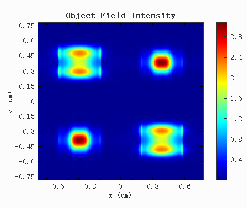 APSM_Objectfield_intensity