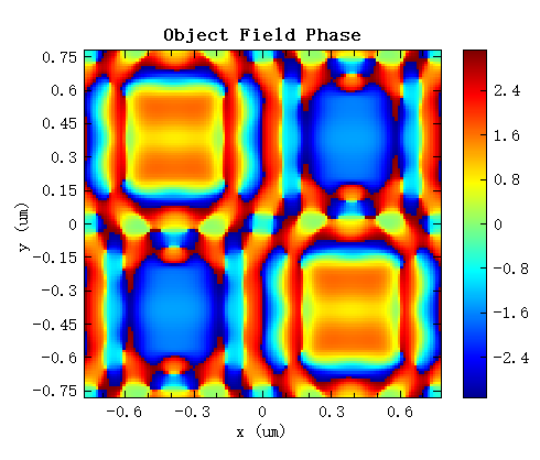APSM_Objectfield_phase