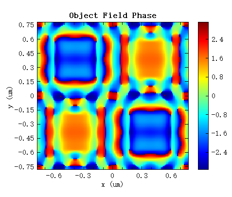 APSM_Objectfield_phase