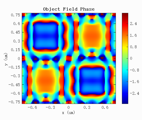 APSM_Objectfield_phase
