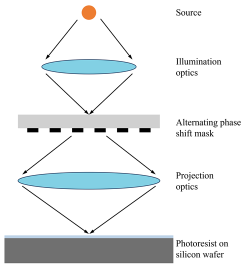 APSM_lithography_system