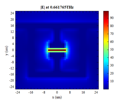 Active_THz_Metamaterial_E
