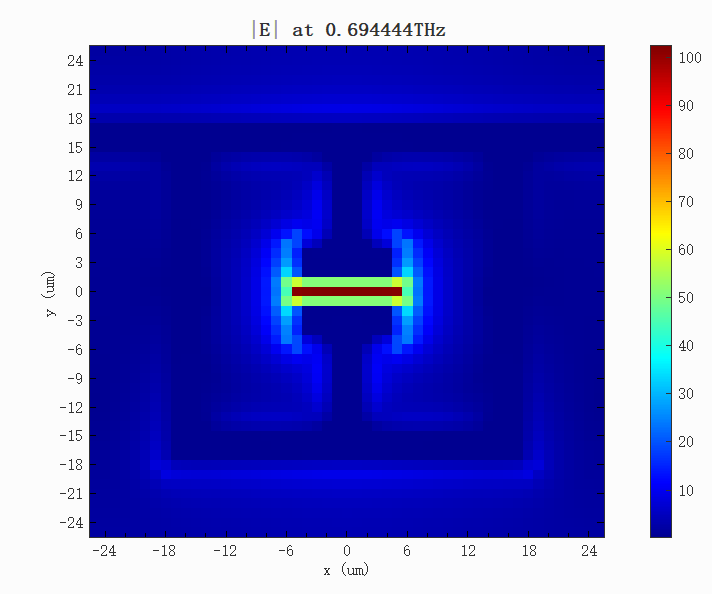Active_THz_Metamaterial_E