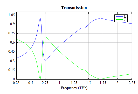 Active_THz_Metamaterial_RT