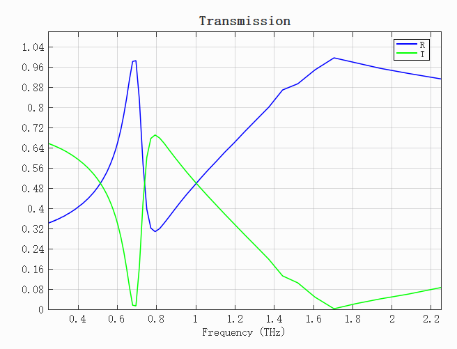 Active_THz_Metamaterial_RT