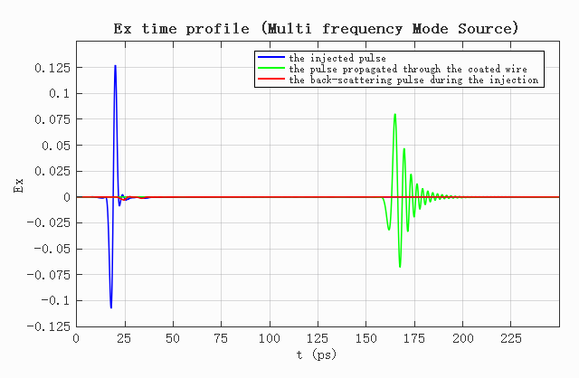 Ex_multifreq