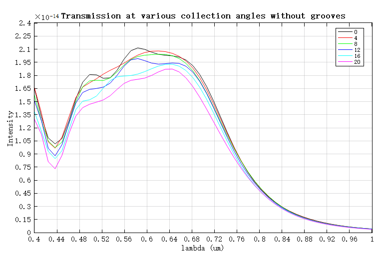 transmission_no_grooves