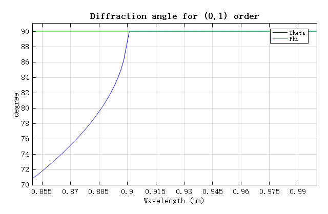 Diffraction_angle