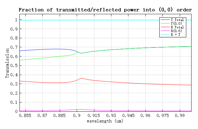 Fractional_power