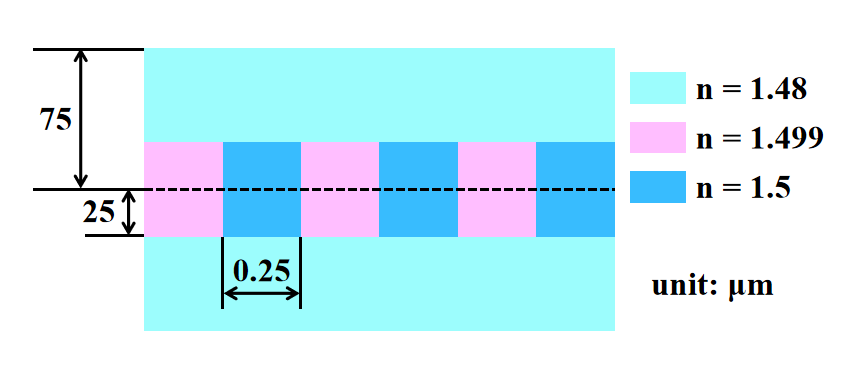 FBG_schematic