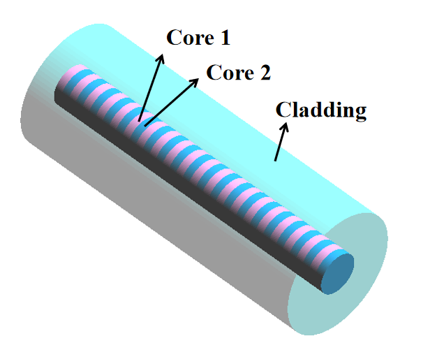FBG_structure