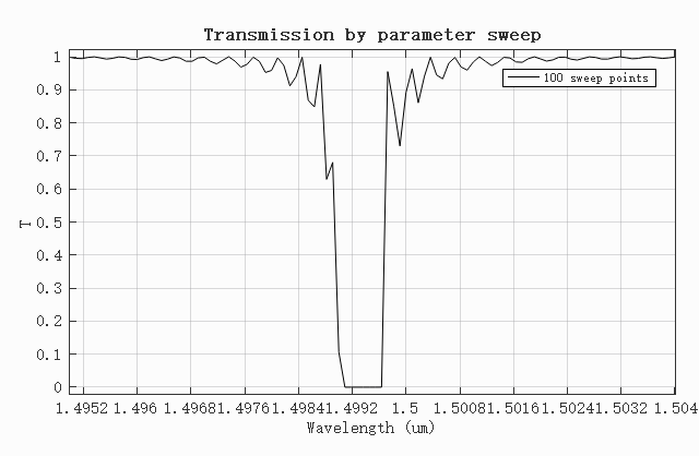 FBG_transmission