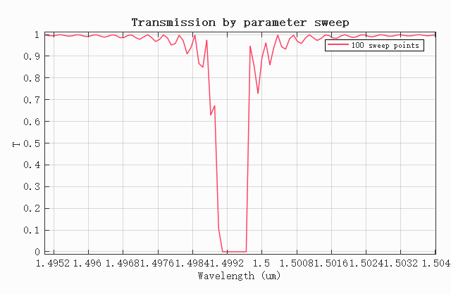 FBG_transmission