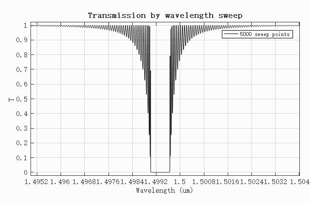 FBG_transmission
