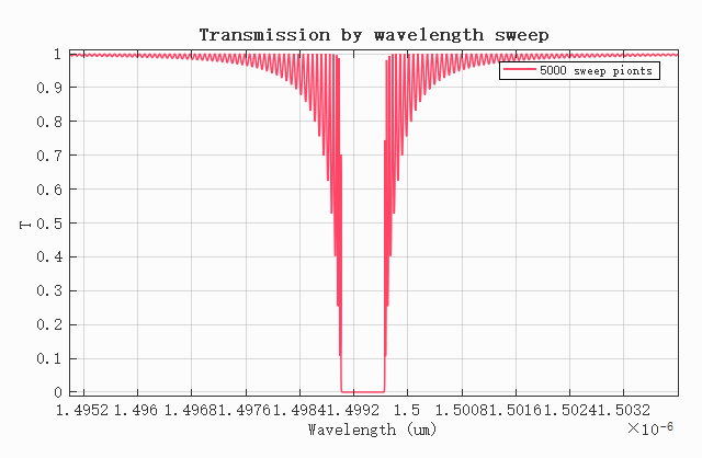 FBG_transmission