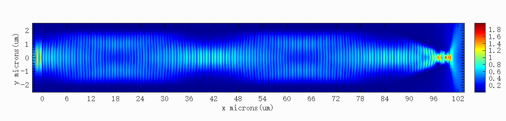 Gaussian