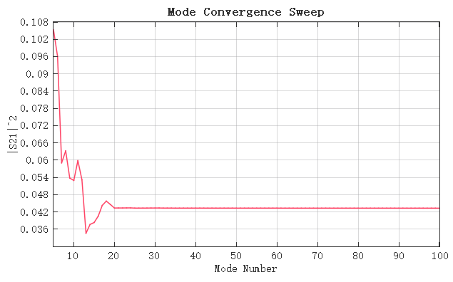 mode_convergence_S