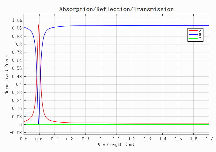 InfraredAbsorber_ART