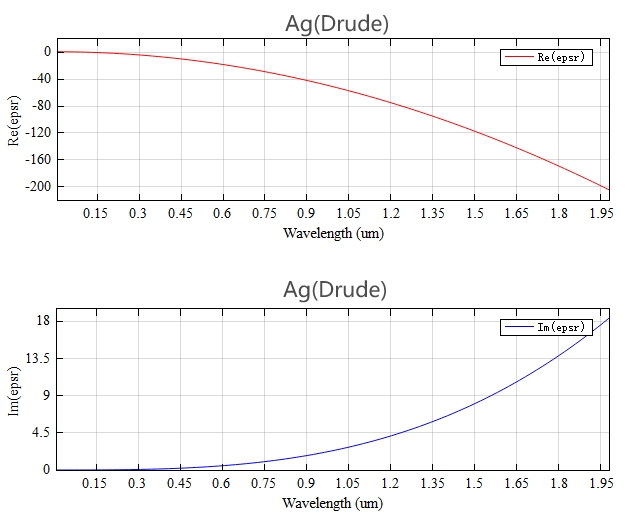 InfraredAbsorber_fitting