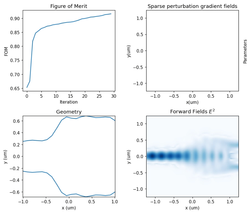 InverseofYBranch_final