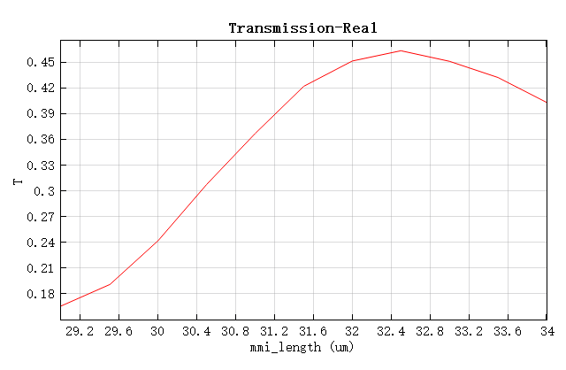 mmi_length