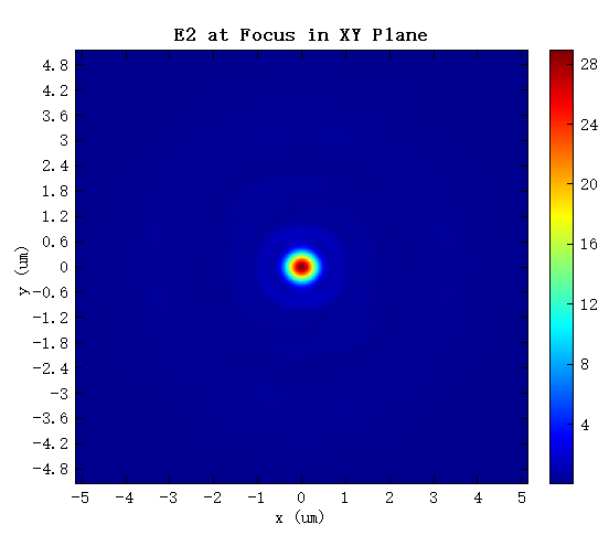 Focus_XYPlane