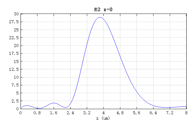 E2_X0