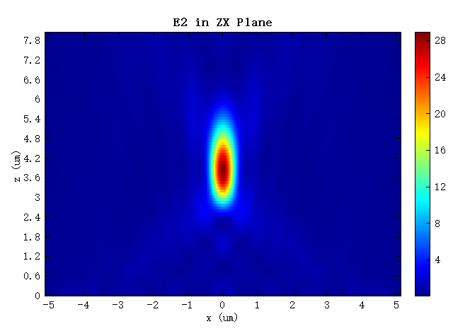 E2_ZXPlane