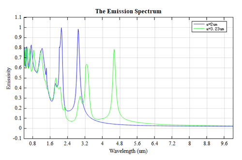 Metallic_Photonic_Crystal_Slab_Emission