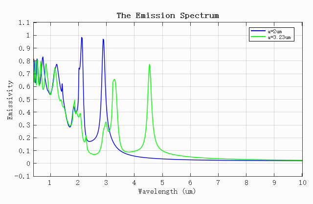 Metallic_Photonic_Crystal_Slab_Emission