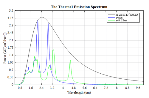 Metallic_Photonic_Crystal_Slab_Thermal_Emission