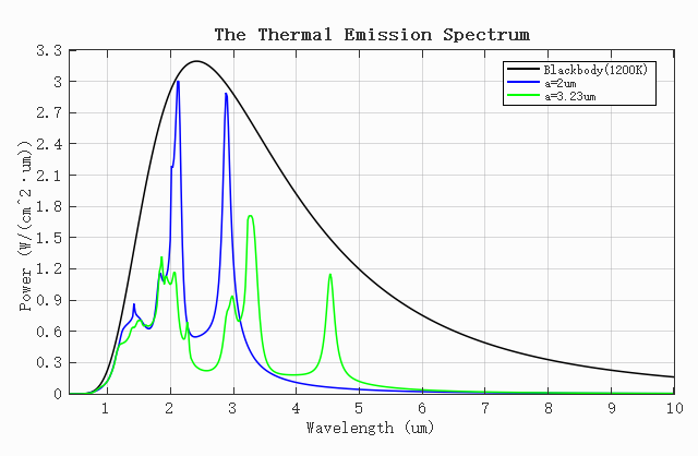 Metallic_Photonic_Crystal_Slab_Thermal_Emission