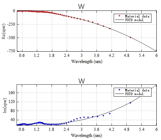 Metallic_Photonic_Crystal_Slab_modalfitting