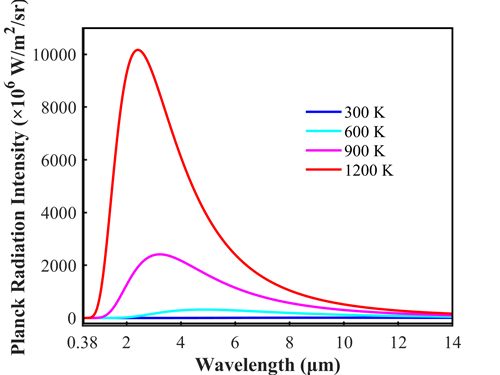 Metallic_Photonic_Crystal_Slab_planck_power