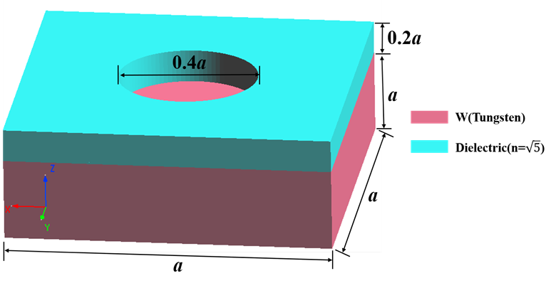 Metallic_Photonic_Crystal_Slab_structure