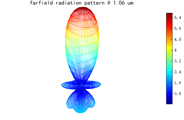 MieScattering_farfield3d