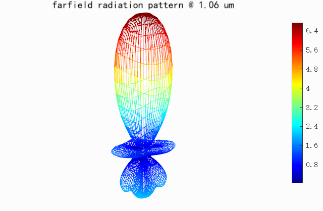 MieScattering_farfield3d