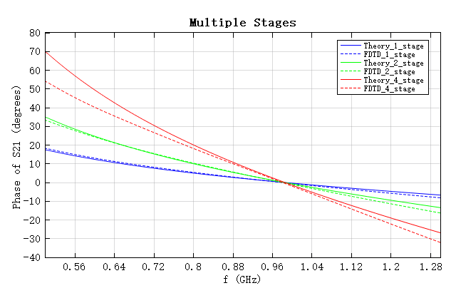 NRI_TL_result_multiple_stages