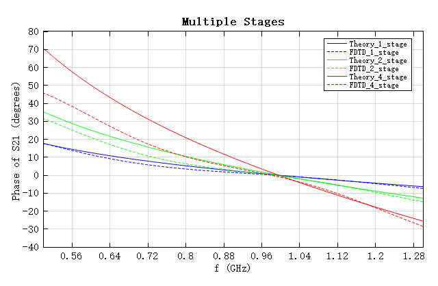 NRI_TL_result_multiple_stages