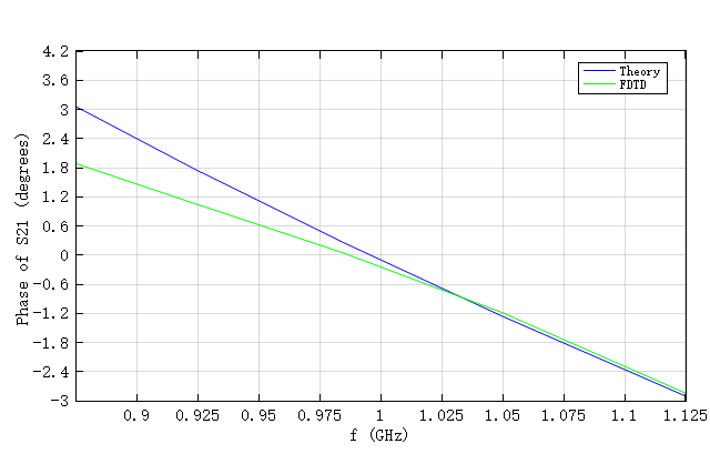 NRI_TL_result_stage1