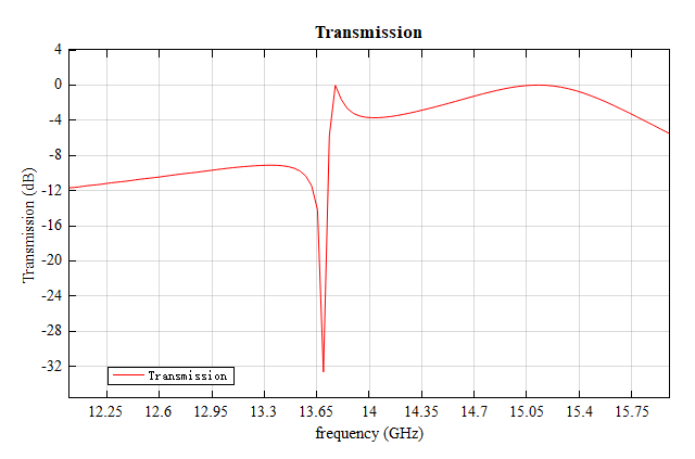 transmission